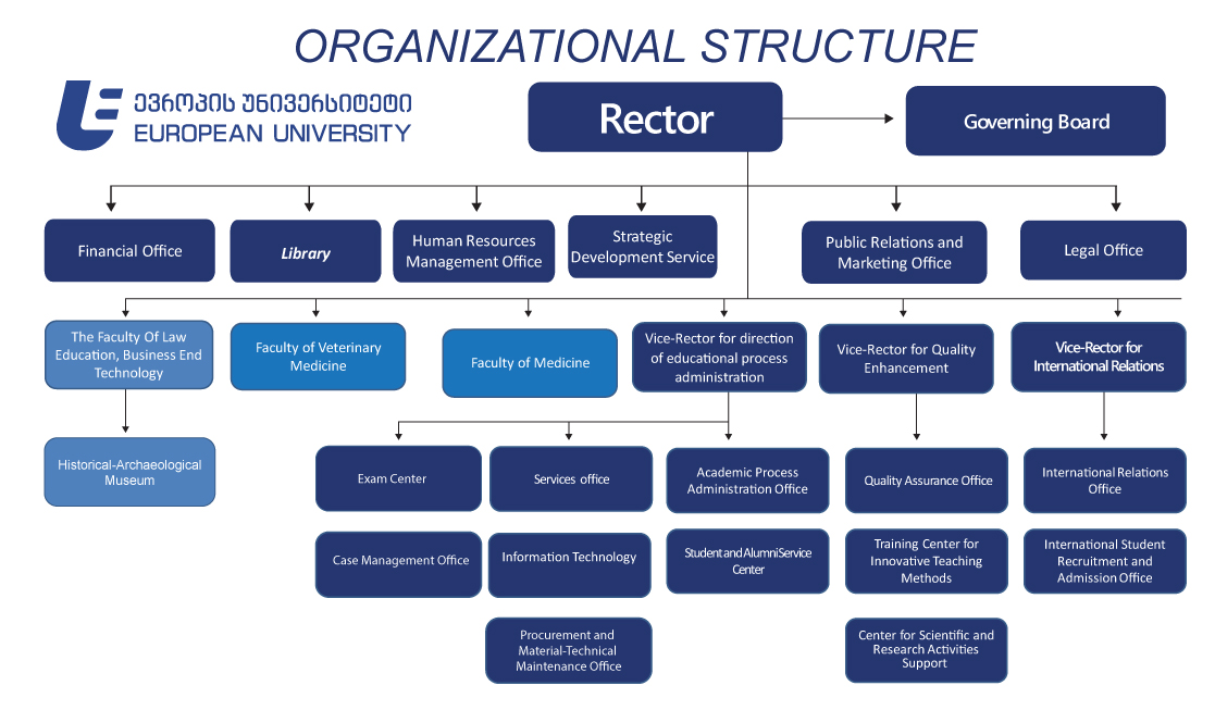 English Structure